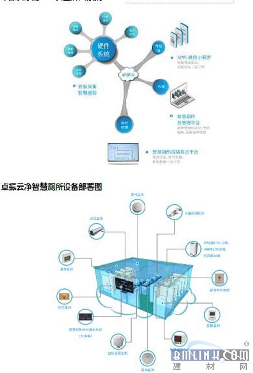 廁所革命奧斯卡 2019中國(guó)廁博會(huì)圓滿落幕，卓振智能榮膺智慧廁所產(chǎn)品大獎(jiǎng)